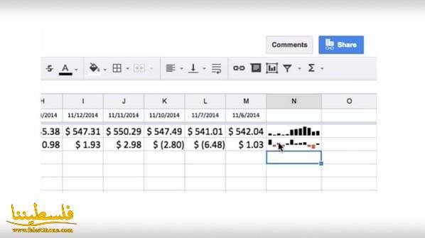 خدمة Google Sheets تتيح إضافة رسوم بيانية مصغّرة داخل الخلايا