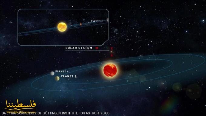 علماء: مياه و"حياة" على كوكبين قريبين يشبهان الأرض
