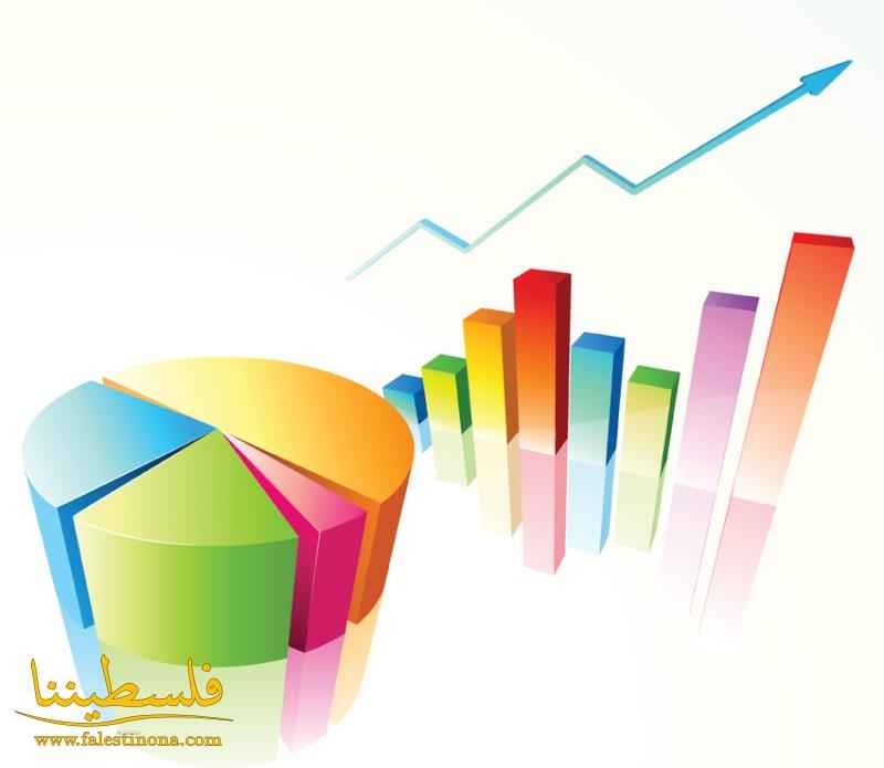 "الإحصاء": سلع غذائية ترفع التضخم إلى 4.39% الشهر الماضي