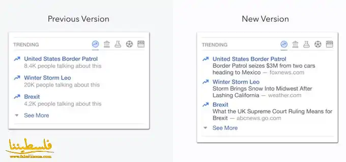 فيس بوك تتخلى عن تخصيص المواضيع الرائجة وتضيف عناوين الناشر