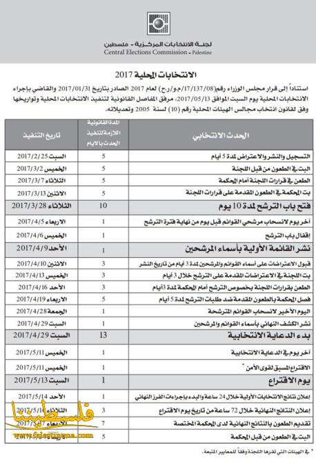 لجنة الانتخابات تعلن الجدول الزمني للانتخابات المحلية 2017