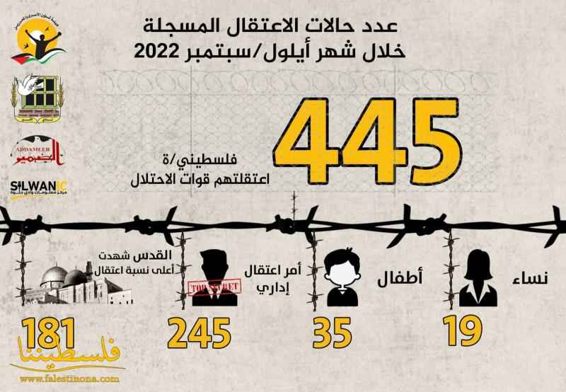 مؤسسات الأسرى: الاحتلال اعتقل (445) فلسطينيا خلال أيلول الماضي