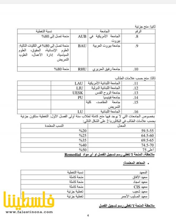 (تحت المقال - 4) - مؤسسة محمود عباس تعلن بدء استقبال طلبات الطلاب الجدد للعام ٢٠٢٣-٢٠٢٤