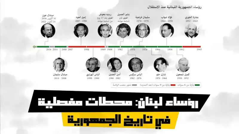 ‎رؤساء لبنان: محطات مفصلية في تاريخ الجمهورية